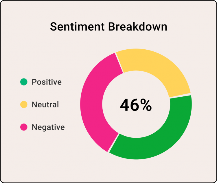 Online Ai Sentiment Analysis Software Idiomatic