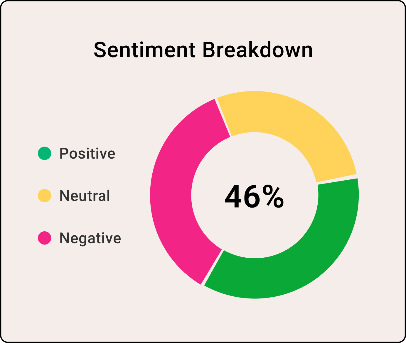 Idiomatic’s sentiment analysis online software