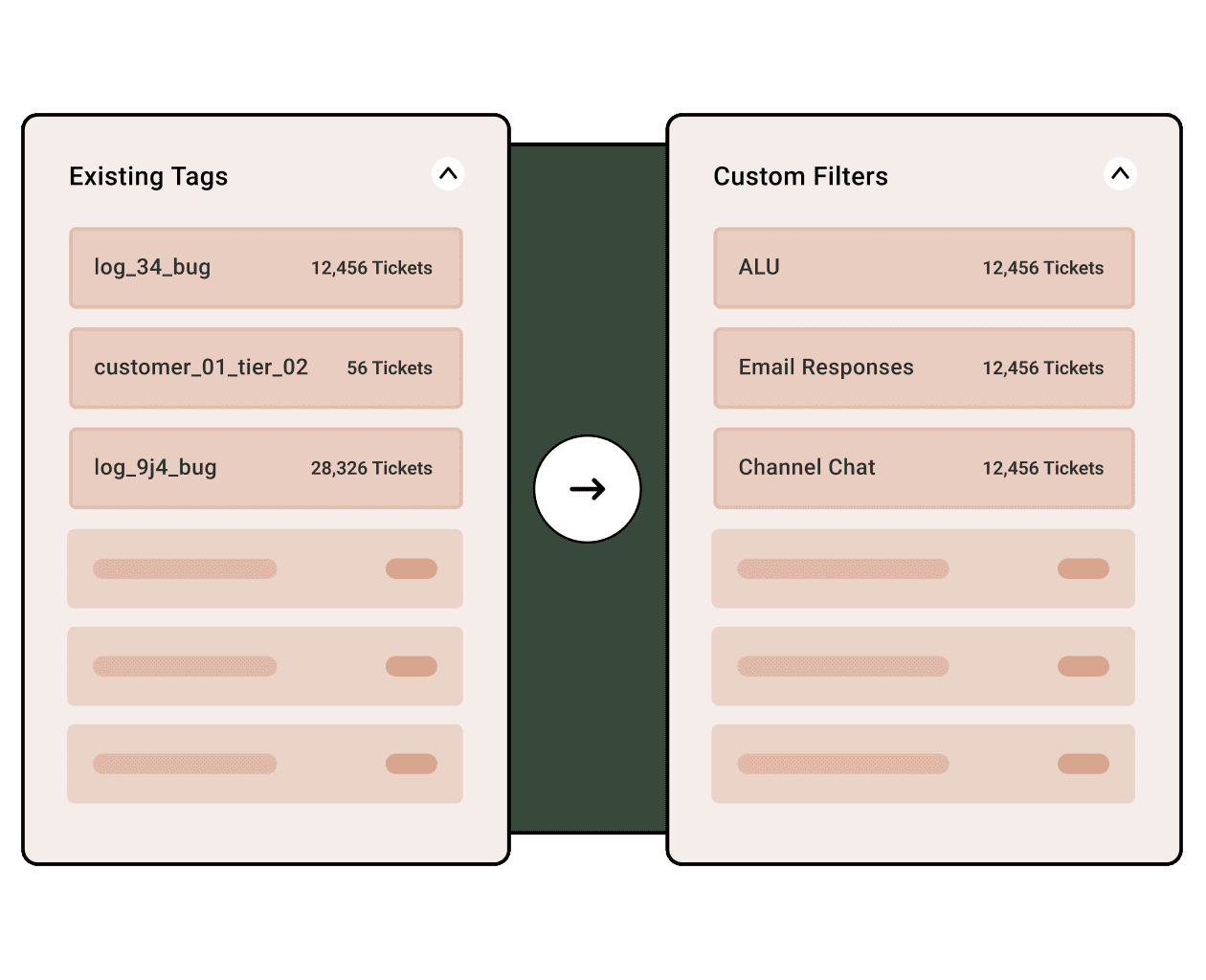 Custom tags and filtering