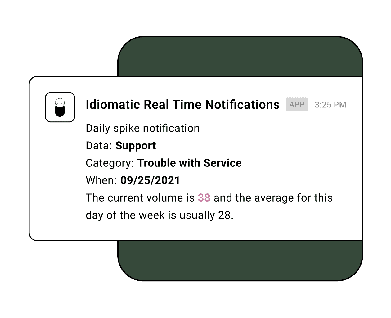Real time notifications Slack integration