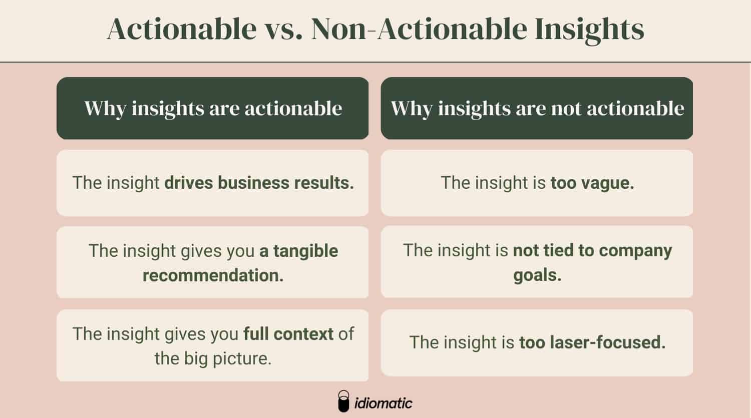 Actionable Vs Non-Actionable Insights