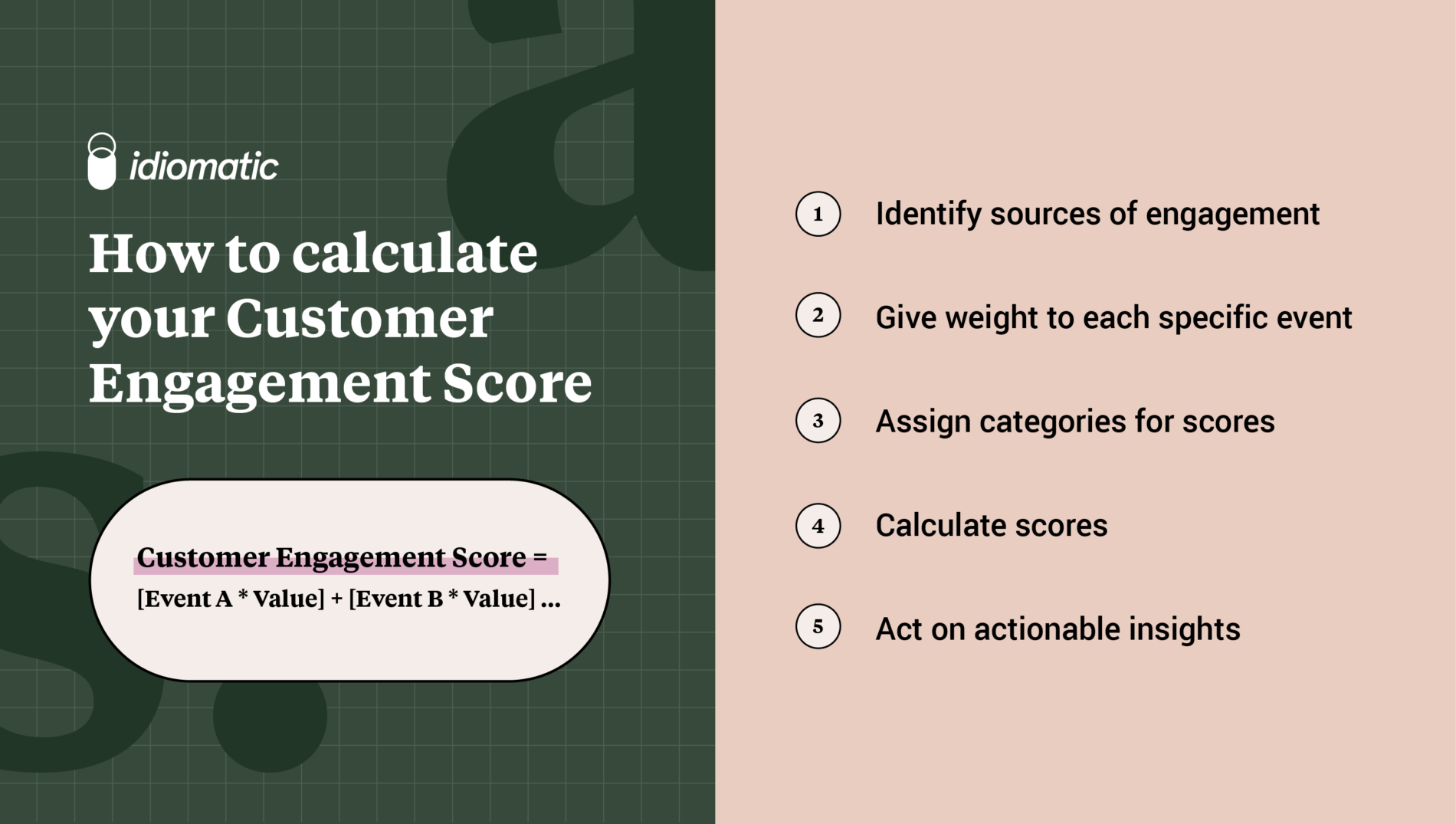 Customer Engagement Score CES How To Calculate It