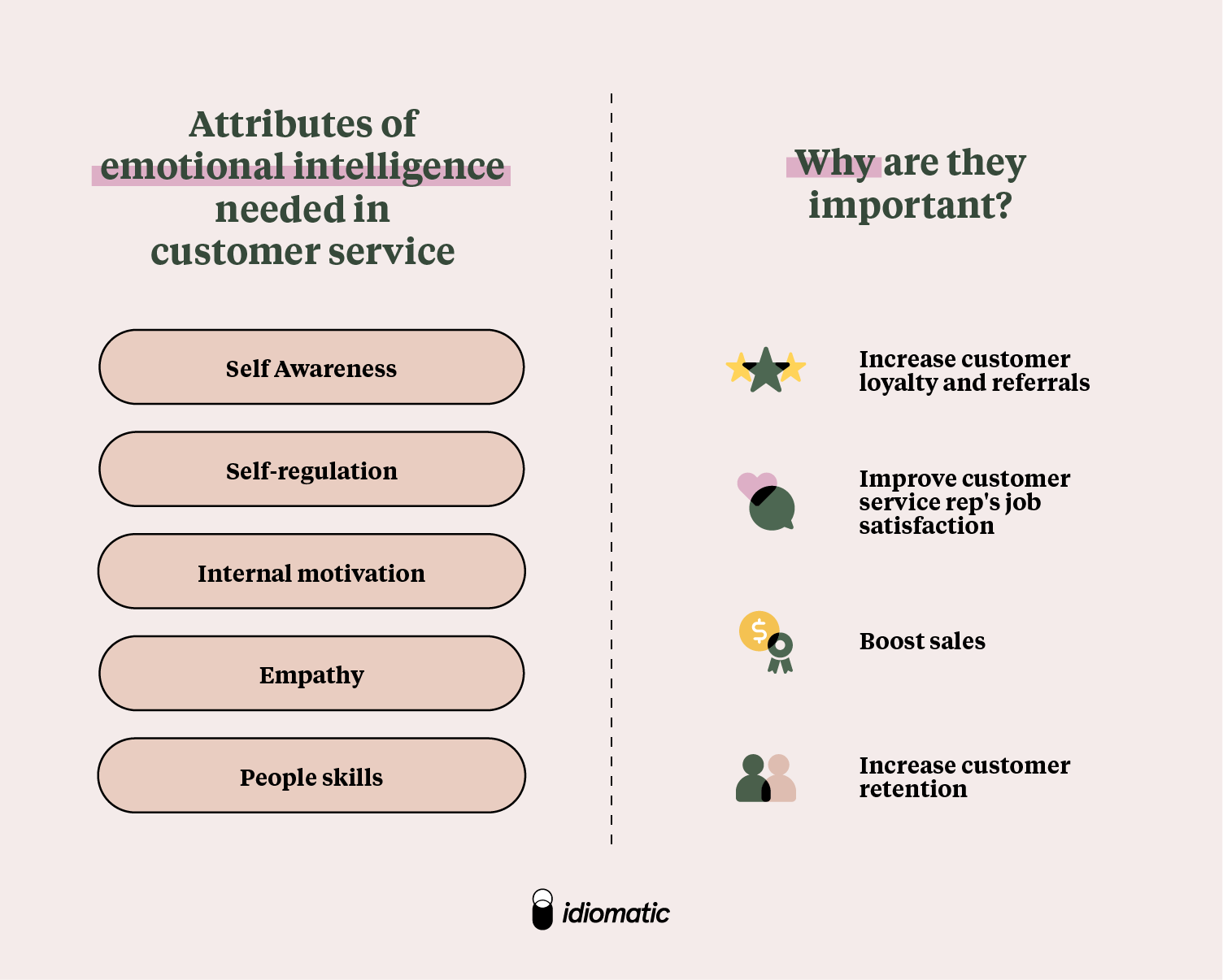 emotinal intelligence in customer service