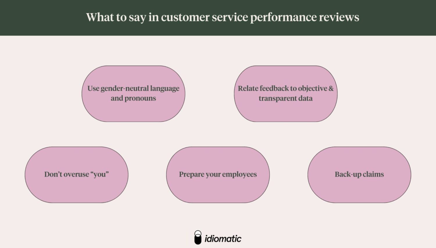 Customer Service Performance Review Phrases