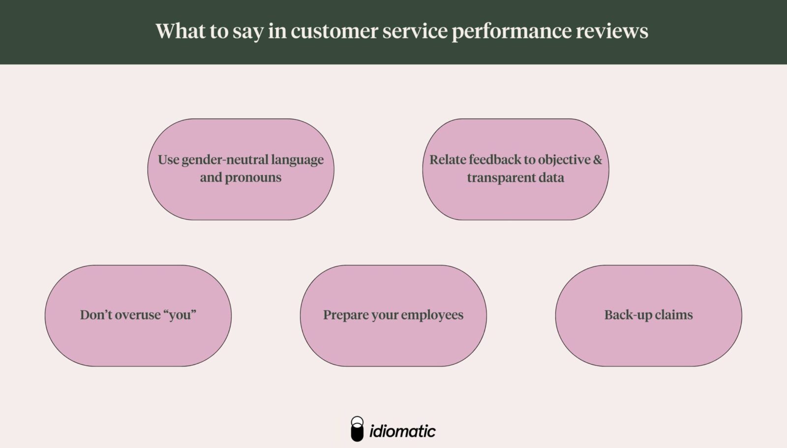 customer service performance review phrases