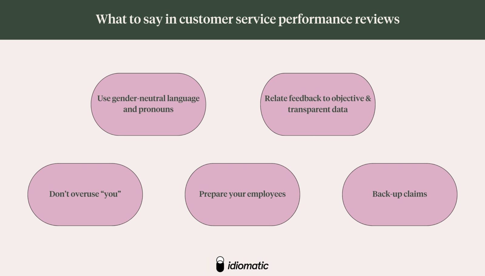 24 Customer Service Phrases For Performance Reviews