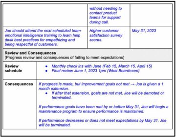 performance improvement plan example part 2