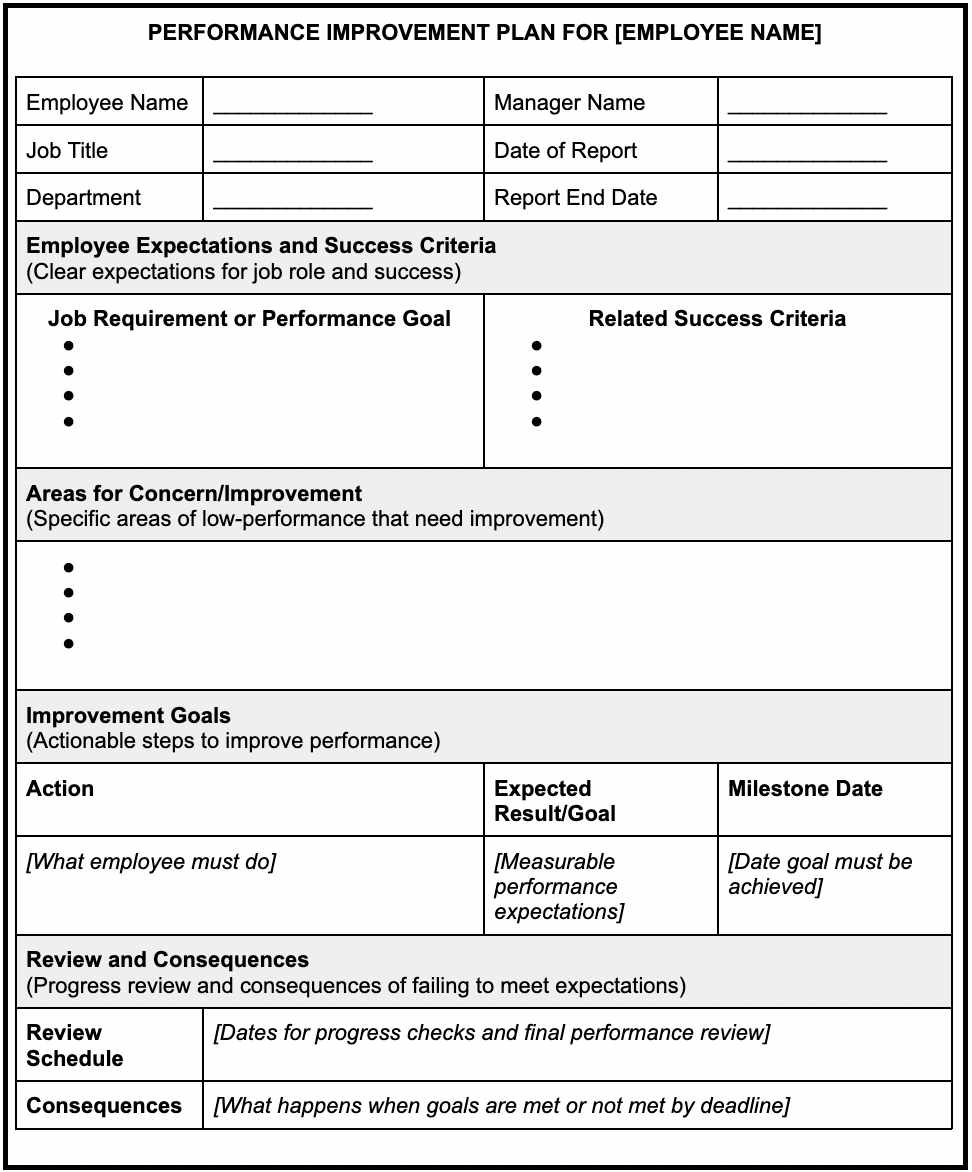 How to create a performance improvement plan + Template