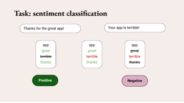 #2 - How AI does sentiment classification