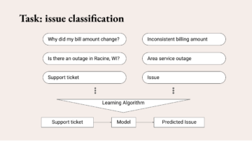 #6 - How AI does sentiment classification